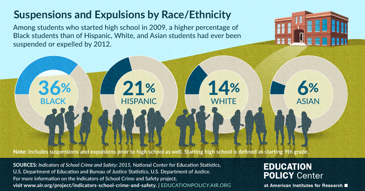 What Is Expulsion In School